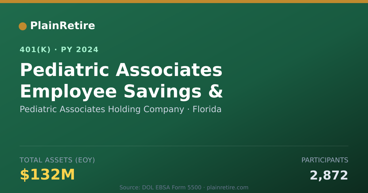 Shareable card for Pediatric Associates Holding Company 401(k) Plan (2024)