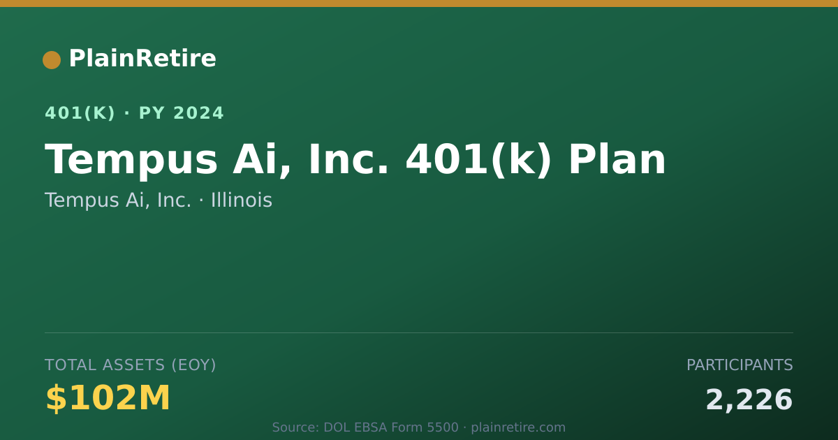 Shareable card for Tempus Ai, Inc. 401(k) Plan (2024)