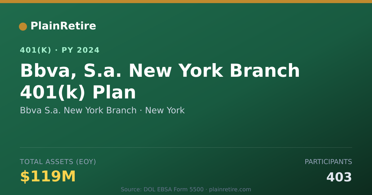 Shareable card for Bbva S.a. New York Branch 401(k) Plan (2024)