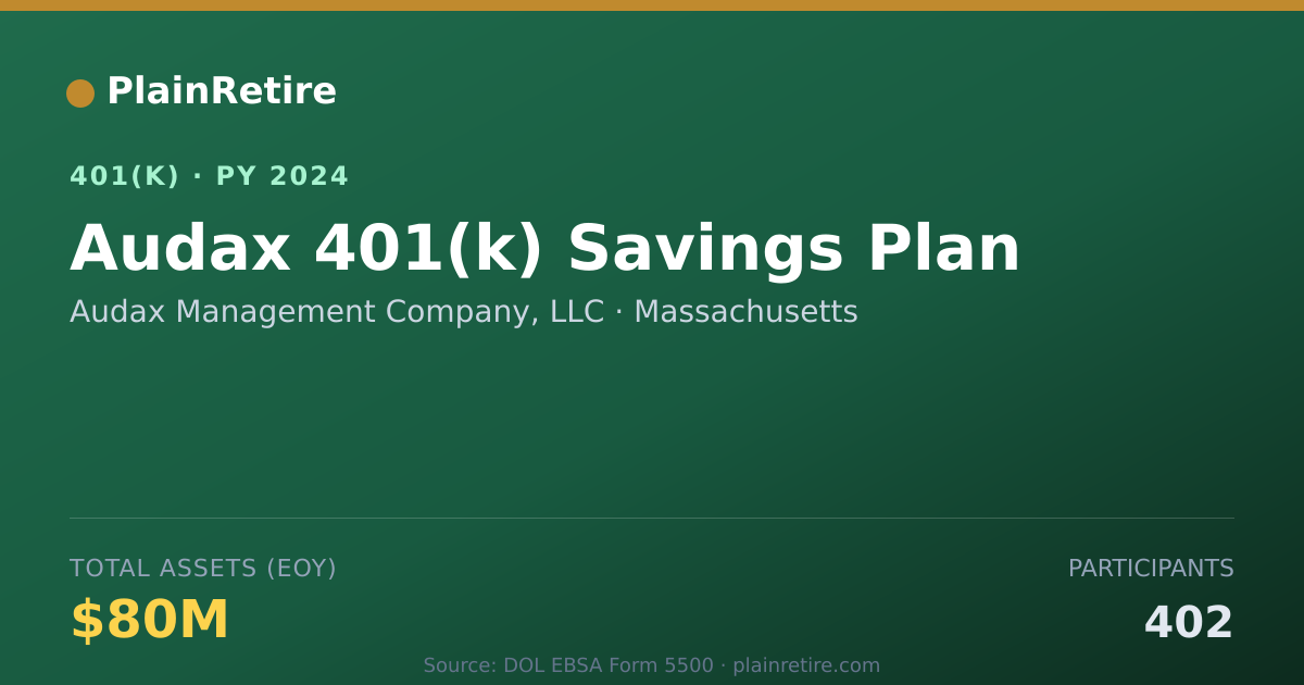 Shareable card for Audax Management Company, LLC 401(k) Plan (2024)