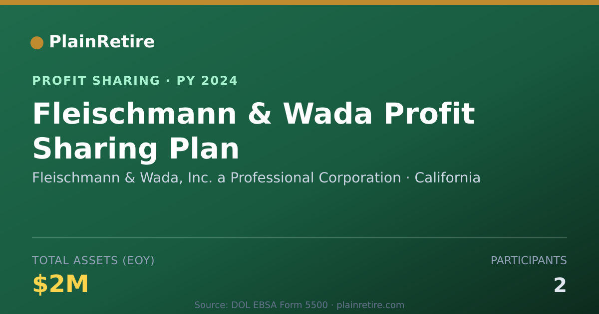 Shareable card for Fleischmann & Wada, Inc. a Profes Profit Sharing Plan (2024)