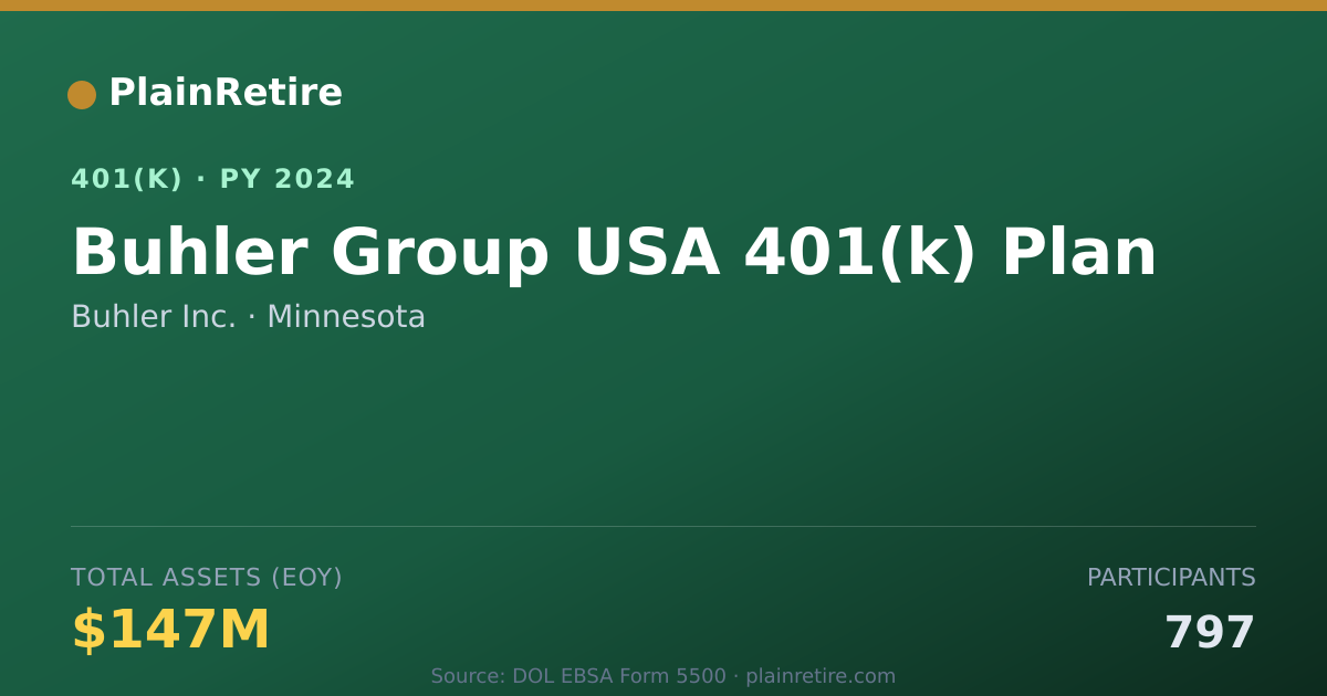 Shareable card for Buhler Inc. 401(k) Plan (2024)