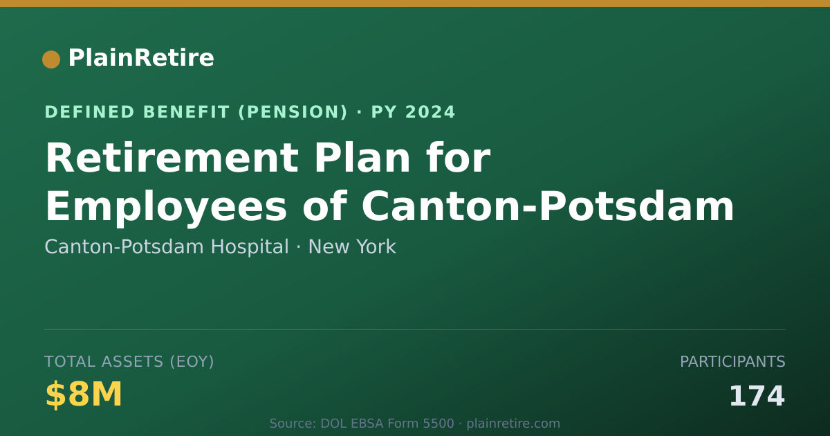 Shareable card for Canton-Potsdam Hospital Pension Plan (2024)