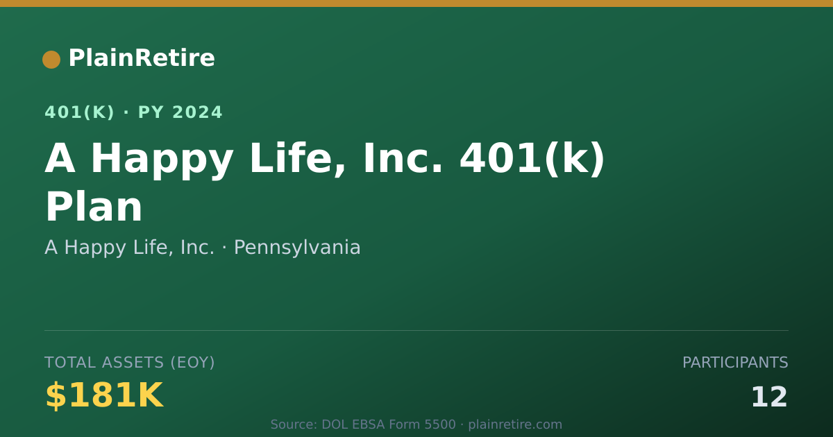 Shareable card for A Happy Life, Inc. 401(k) Plan (2024)
