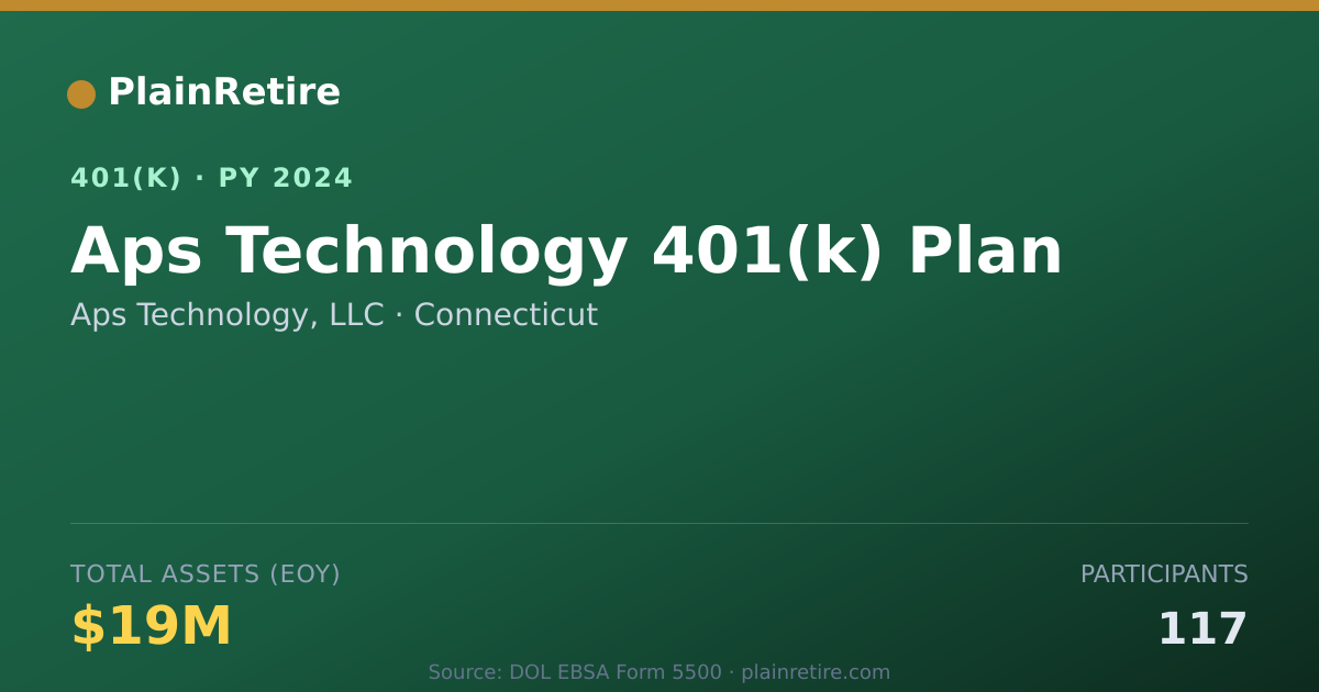 Shareable card for Aps Technology, LLC 401(k) Plan (2024)