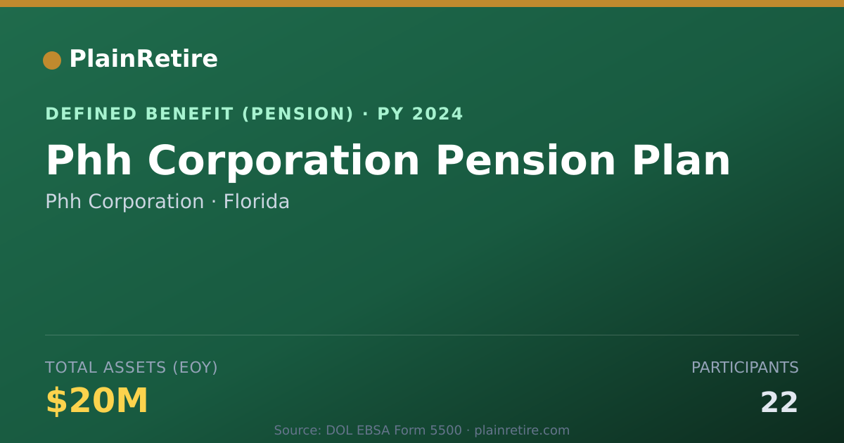 Shareable card for Phh Corporation Pension Plan (2024)