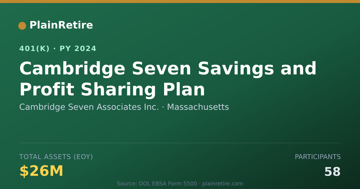 Shareable card for Cambridge Seven Associates Inc. 401(k) Plan (2024)