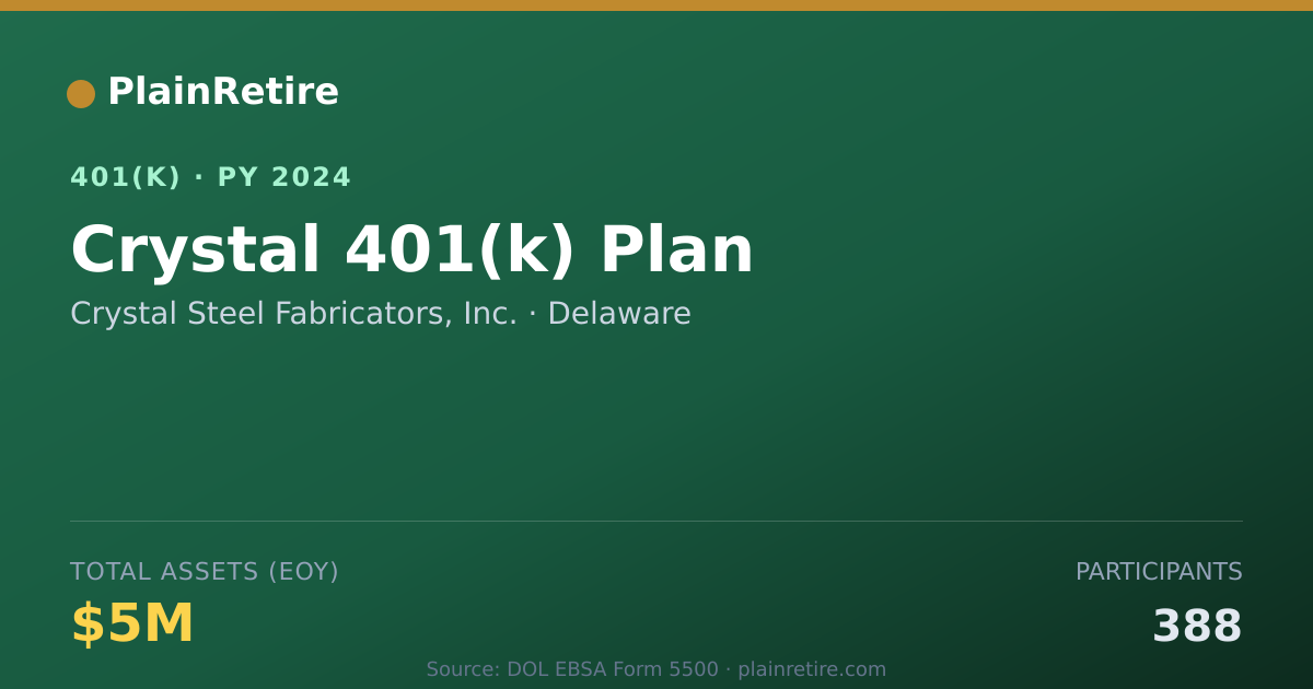 Shareable card for Crystal Steel Fabricators, Inc. 401(k) Plan (2024)