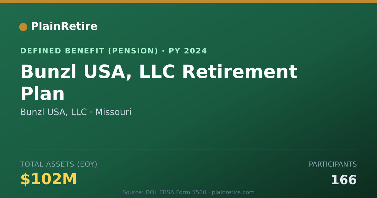 Shareable card for Bunzl USA, LLC Pension Plan (2024)