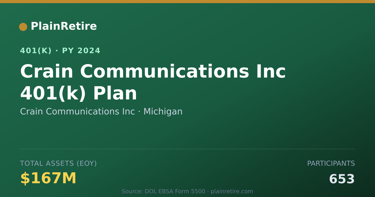 Shareable card for Crain Communications Inc 401(k) Plan (2024)