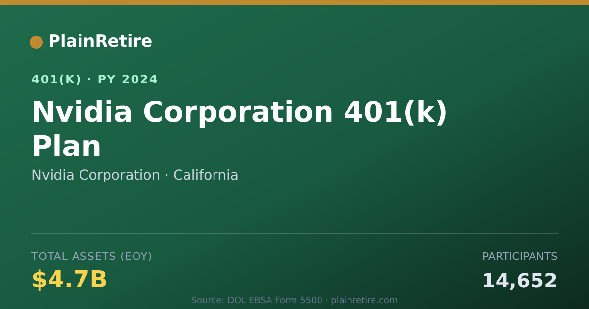 Shareable card for Nvidia Corporation 401(k) Plan (2024)