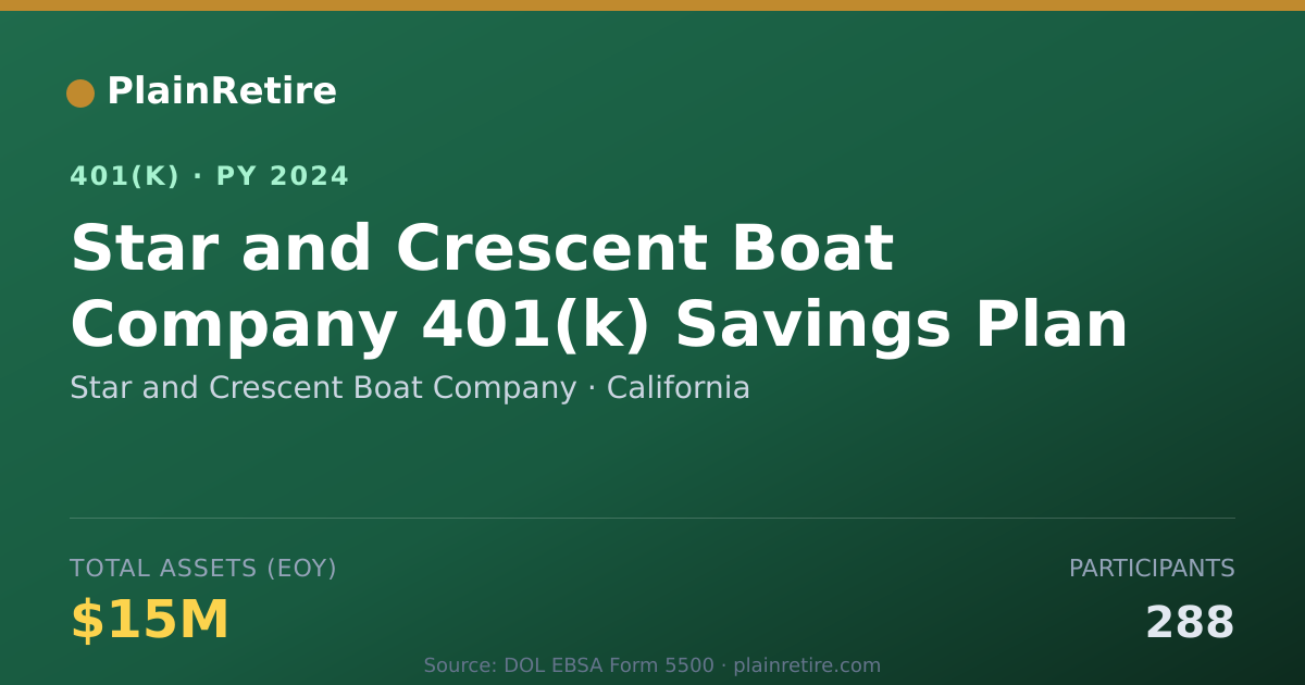 Shareable card for Star and Crescent Boat Company 401(k) Plan (2024)