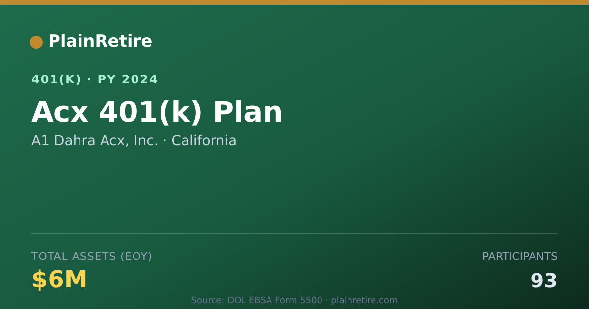 Shareable card for A1 Dahra Acx, Inc. 401(k) Plan (2024)