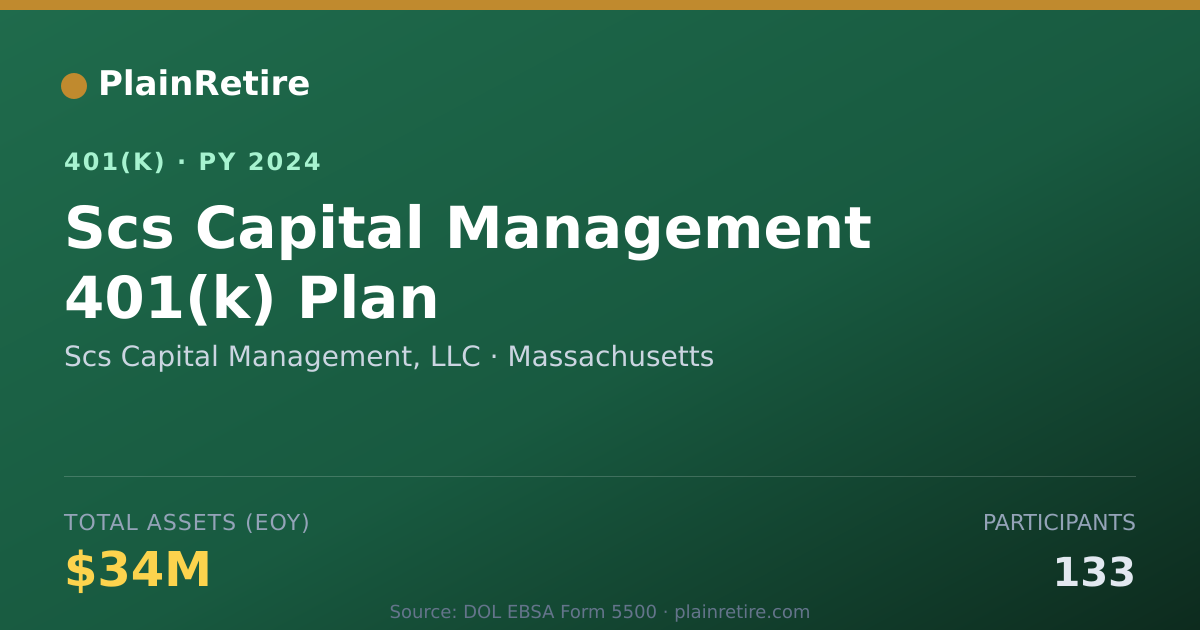 Shareable card for Scs Capital Management, LLC 401(k) Plan (2024)