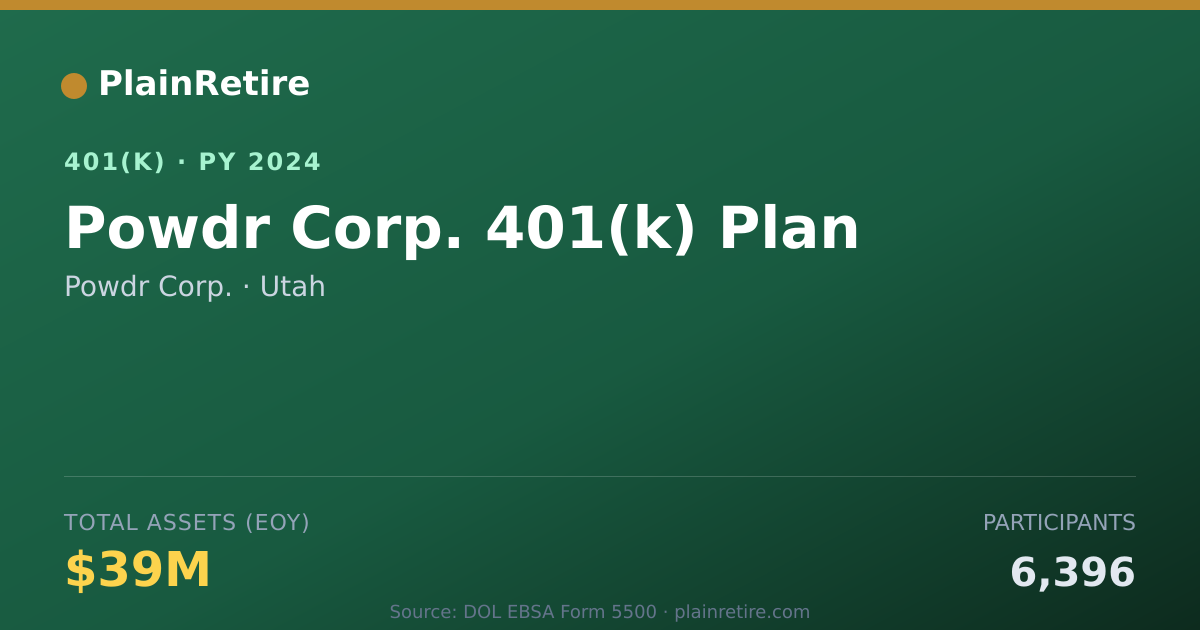 Shareable card for Powdr Corp. 401(k) Plan (2024)