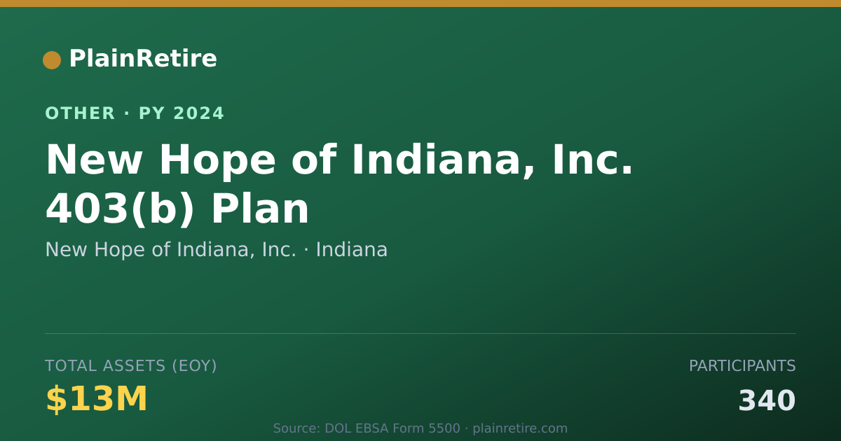 Shareable card for New Hope of Indiana, Inc. Retirement Plan (2024)