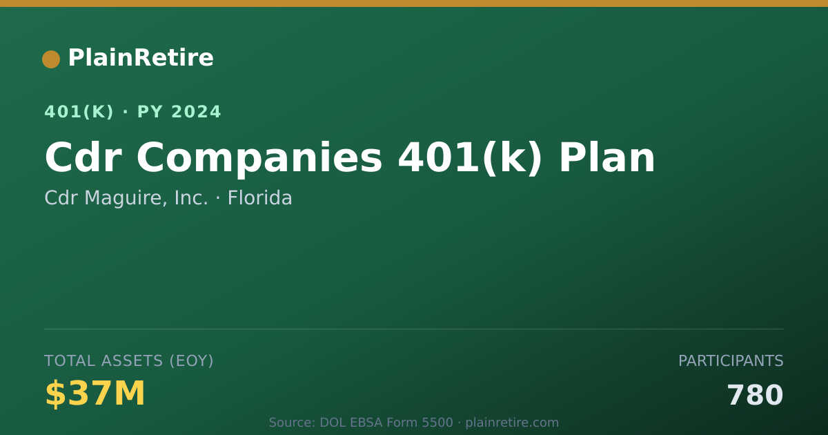 Shareable card for Cdr Maguire, Inc. 401(k) Plan (2024)