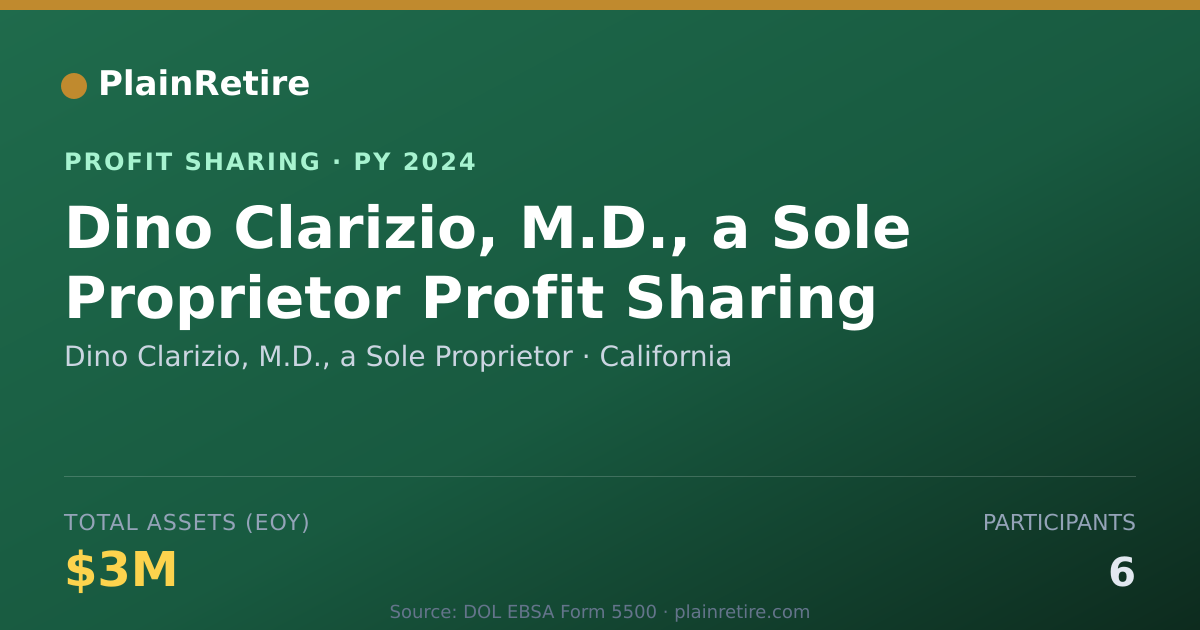 Shareable card for Dino Clarizio, M.D., a Sole Propr Profit Sharing Plan (2024)