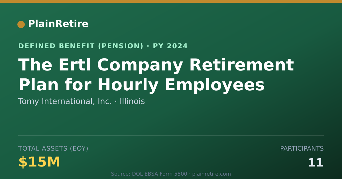 Shareable card for Tomy International, Inc. Pension Plan (2024)