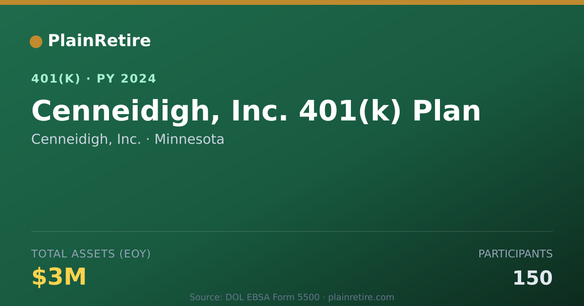 Shareable card for Cenneidigh, Inc. 401(k) Plan (2024)