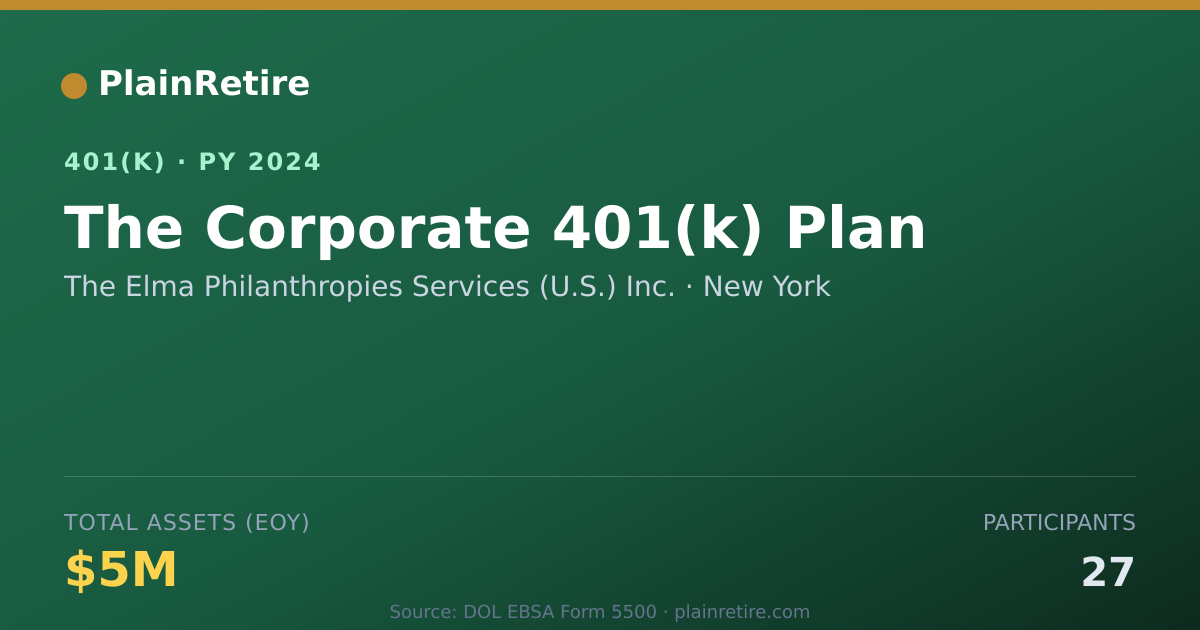 Shareable card for The Elma Philanthropies Services (U.S.) I 401(k) Plan (2024)