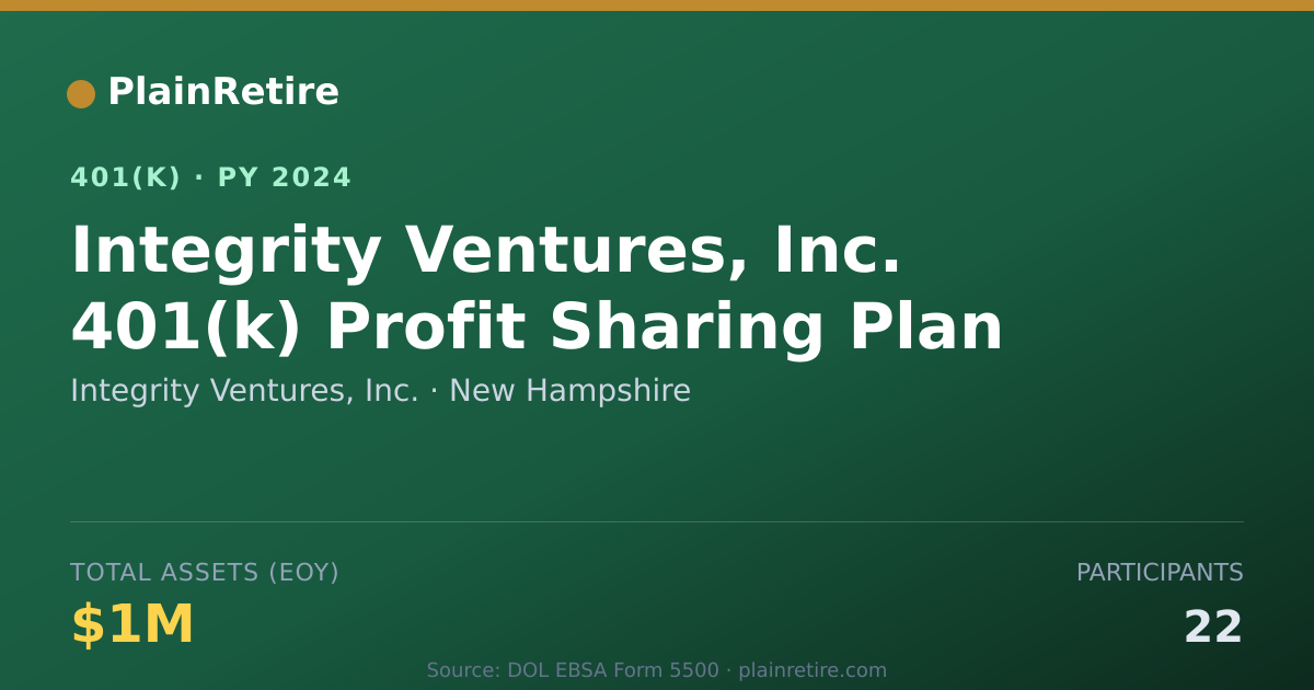 Shareable card for Integrity Ventures, Inc. 401(k) Plan (2024)