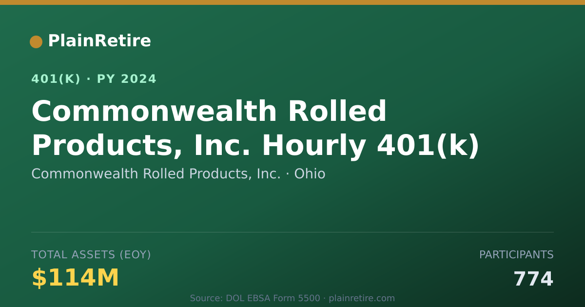 Shareable card for Commonwealth Rolled Products, Inc. 401(k) Plan (2024)