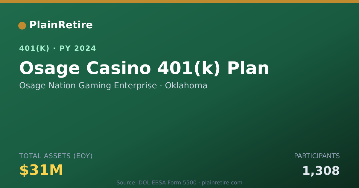 Shareable card for Osage Nation Gaming Enterprise 401(k) Plan (2024)