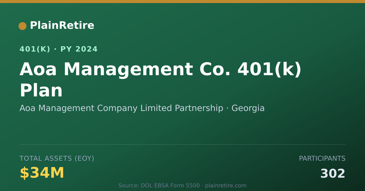 Shareable card for Aoa Management Company Limited Partnershi 401(k) Plan (2024)