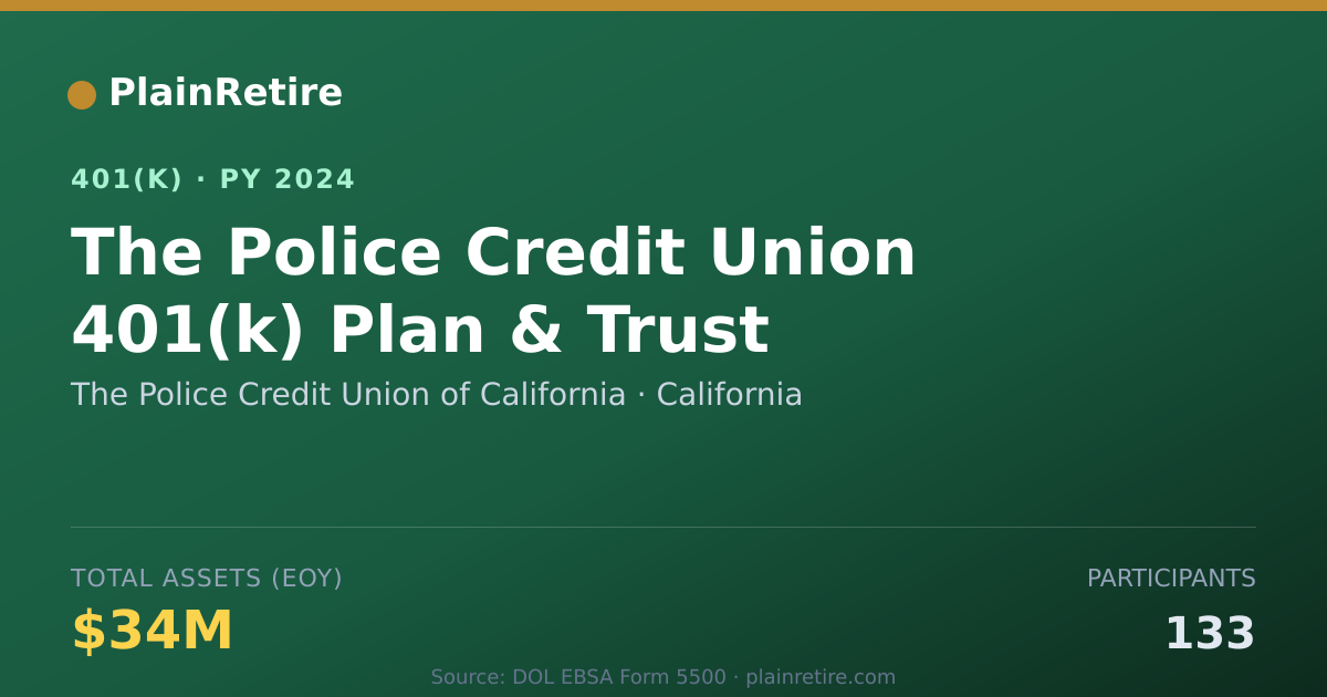 Shareable card for The Police Credit Union of California 401(k) Plan (2024)