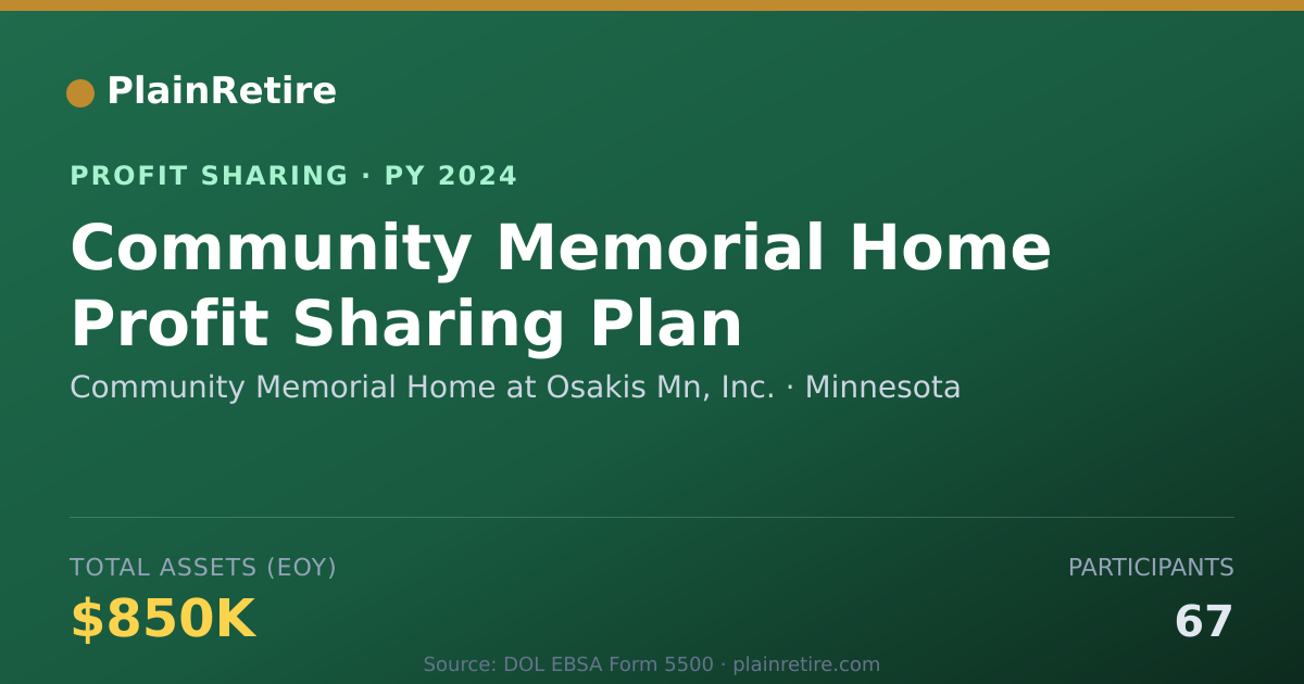 Shareable card for Community Memorial Home at Osakis Profit Sharing Plan (2024)
