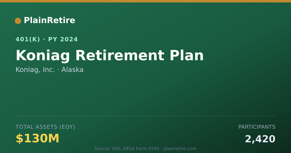 Shareable card for Koniag, Inc. 401(k) Plan (2024)
