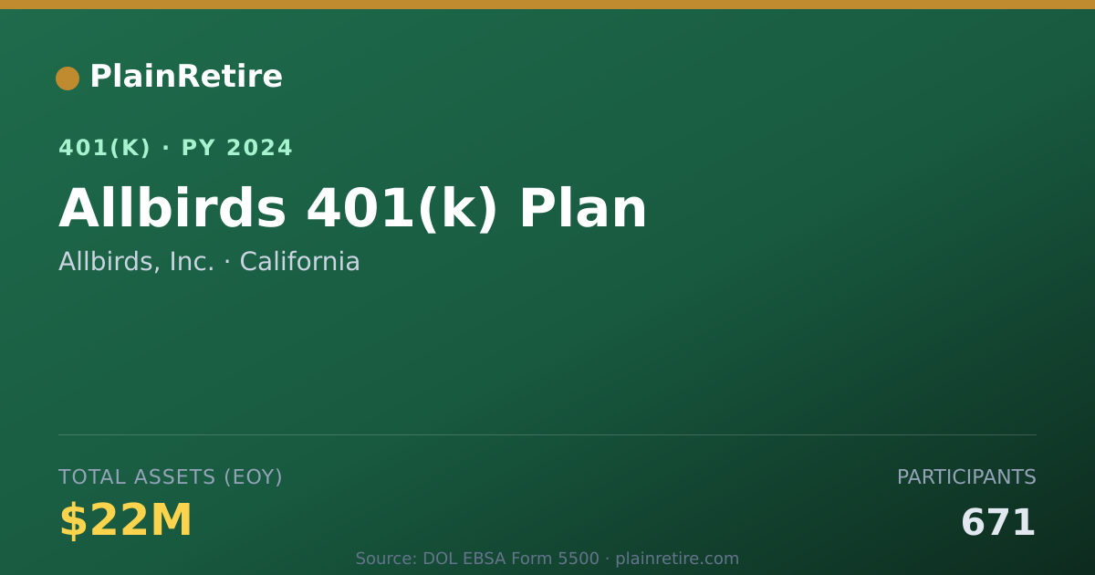 Shareable card for Allbirds, Inc. 401(k) Plan (2024)