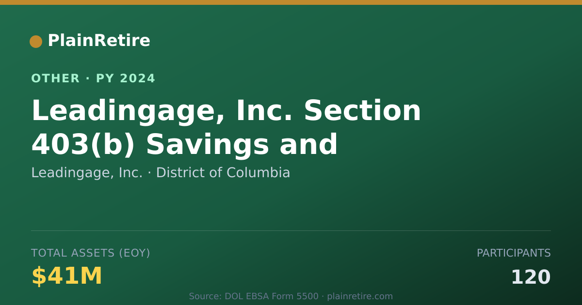 Shareable card for Leadingage, Inc. Retirement Plan (2024)