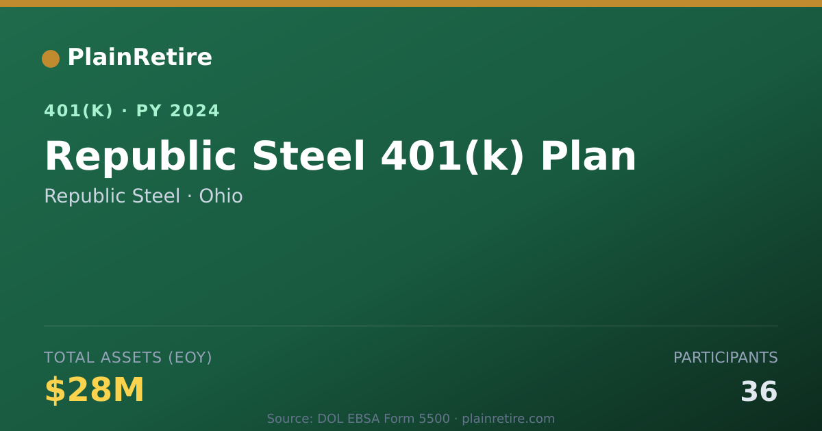 Shareable card for Republic Steel 401(k) Plan (2024)