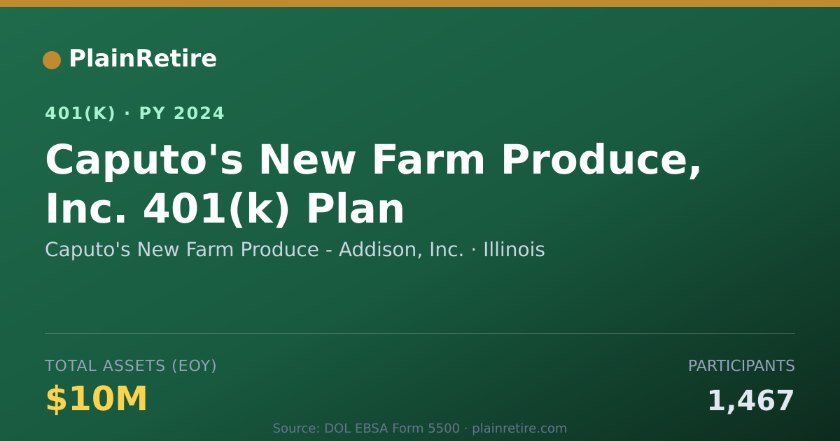 Shareable card for Caputo's New Farm Produce - Addison, Inc. 401(k) Plan (2024)