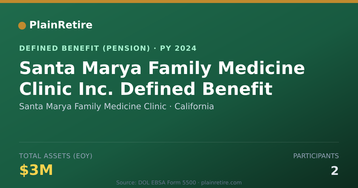 Shareable card for Santa Marya Family Medicine Clinic Pension Plan (2024)