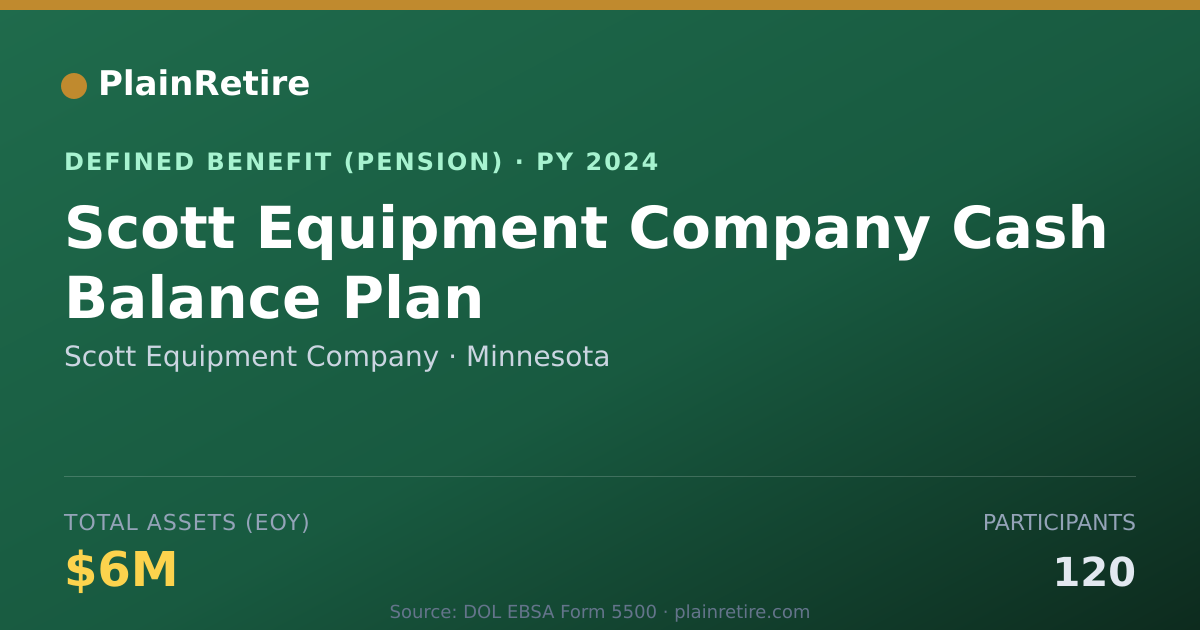 Shareable card for Scott Equipment Company Pension Plan (2024)
