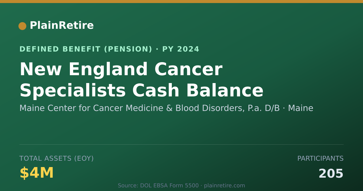 Shareable card for Maine Center for Cancer Medicine & Blood Pension Plan (2024)