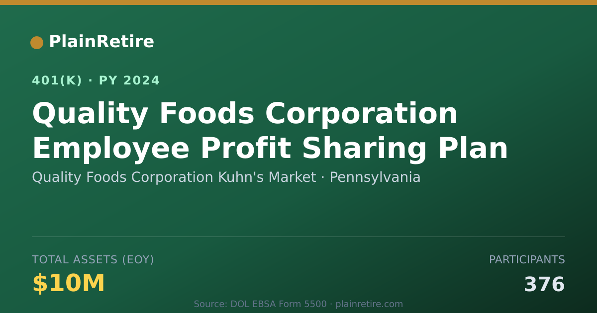 Shareable card for Quality Foods Corporation Kuhn's Market 401(k) Plan (2024)
