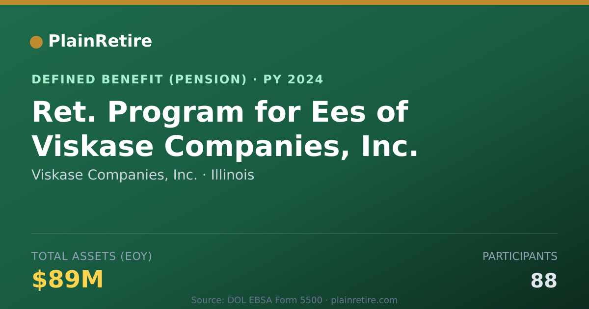 Shareable card for Viskase Companies, Inc. Pension Plan (2024)