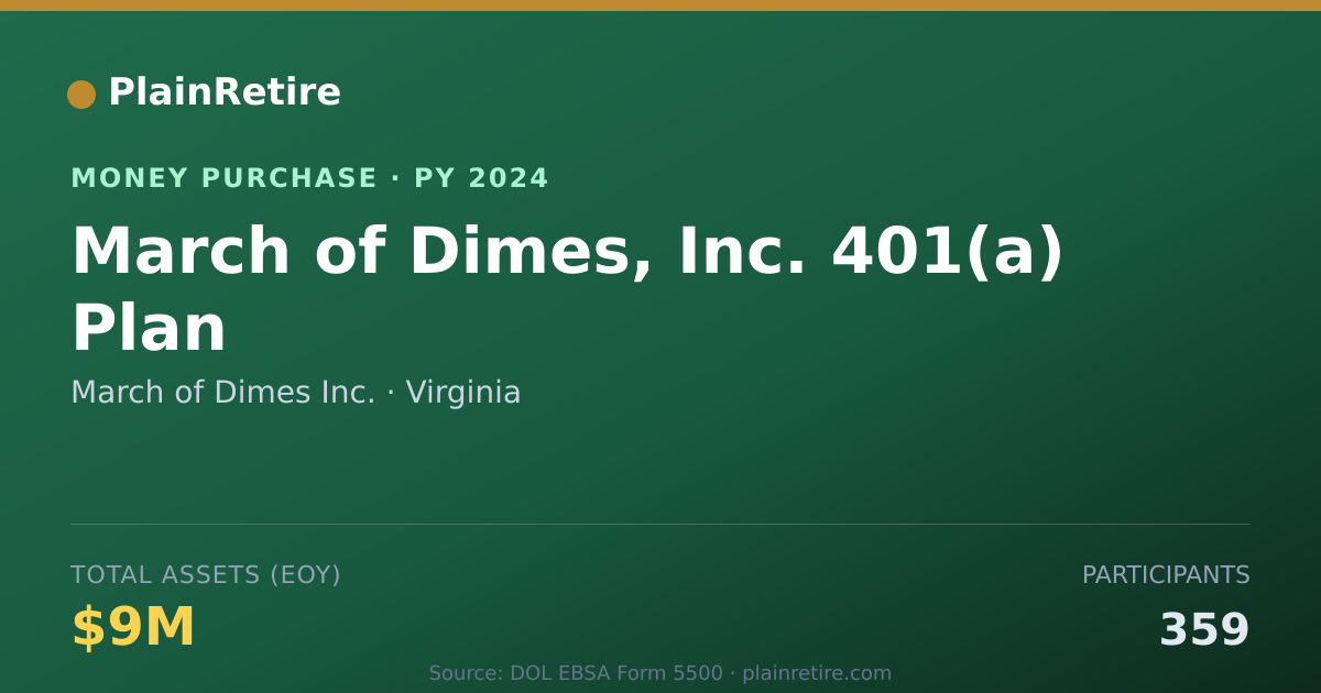 Shareable card for March of Dimes Inc. Money Purchase Plan (2024)