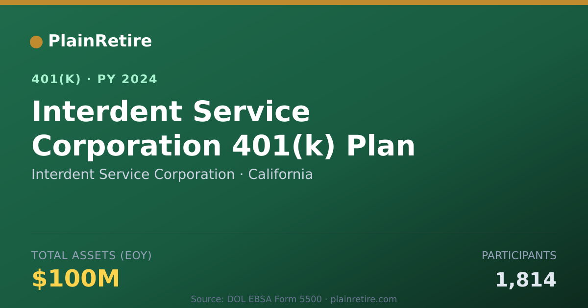 Shareable card for Interdent Service Corporation 401(k) Plan (2024)