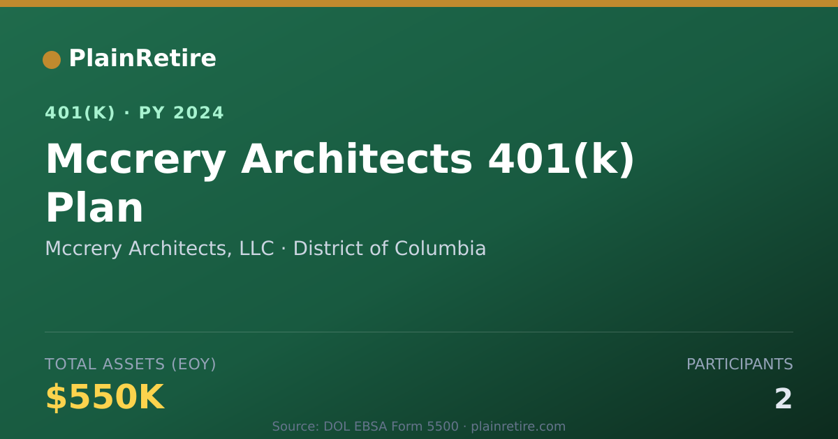 Shareable card for Mccrery Architects, LLC 401(k) Plan (2024)