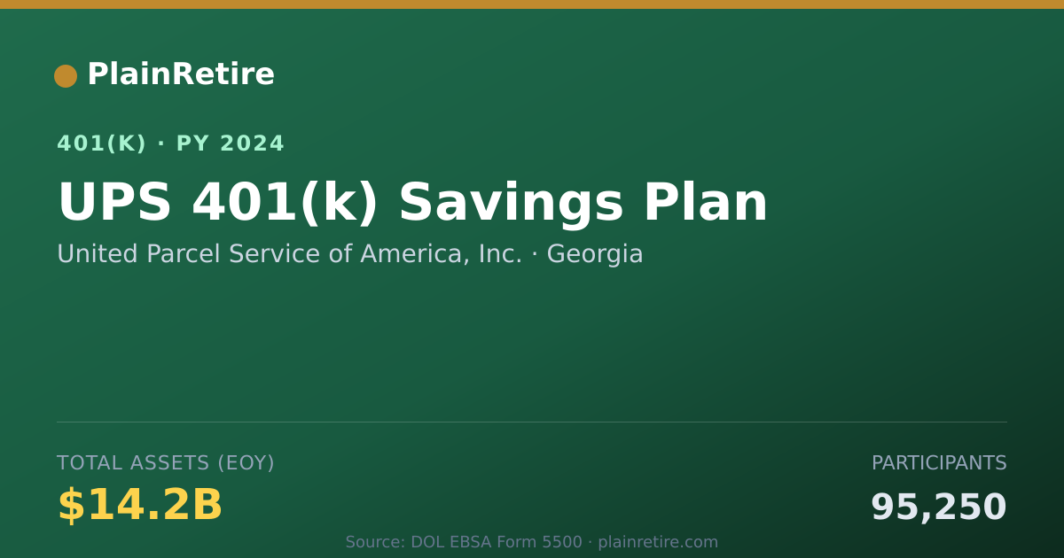 Shareable card for United Parcel Service of America, Inc. 401(k) Plan (2024)