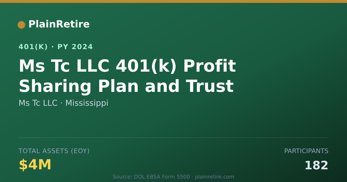 Shareable card for Ms Tc LLC 401(k) Plan (2024)