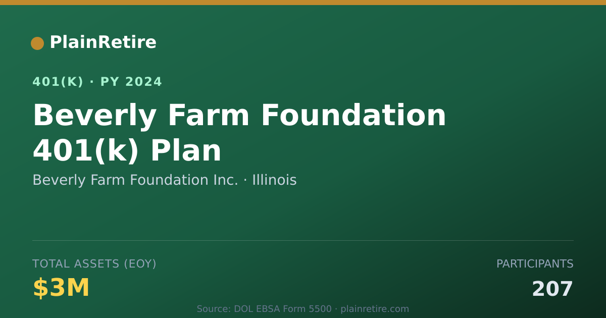 Shareable card for Beverly Farm Foundation Inc. 401(k) Plan (2024)