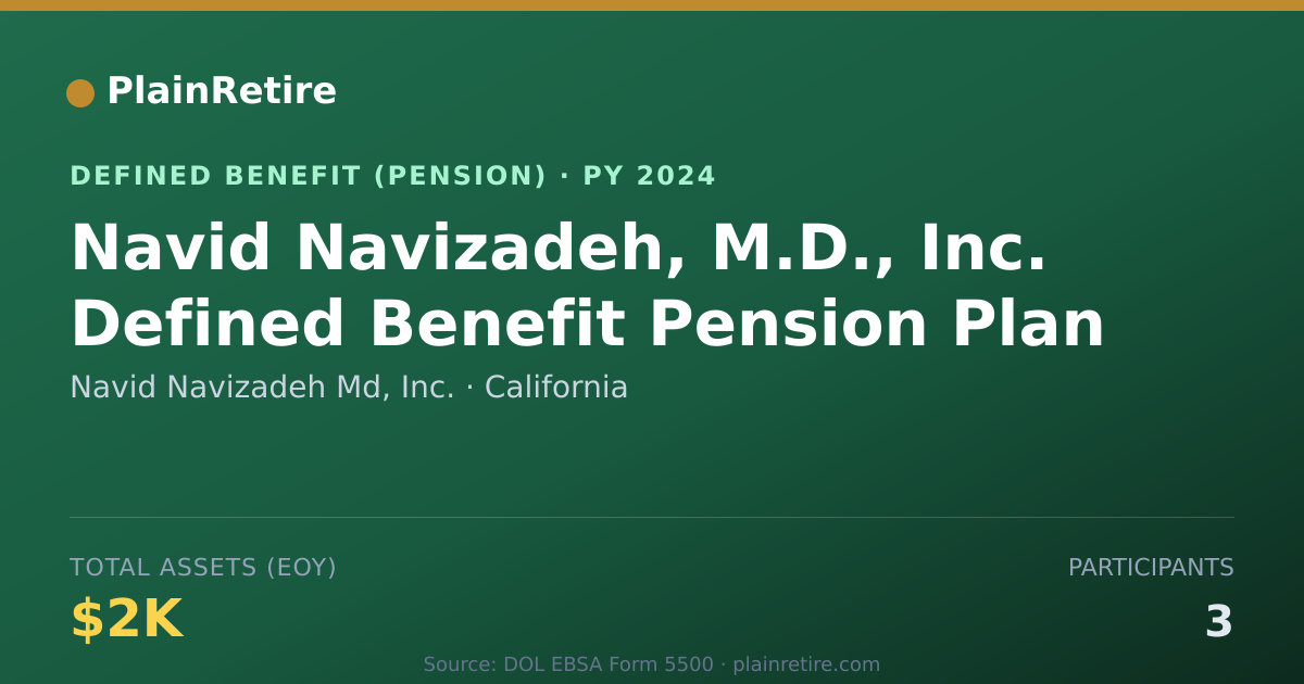 Shareable card for Navid Navizadeh Md, Inc. Pension Plan (2024)