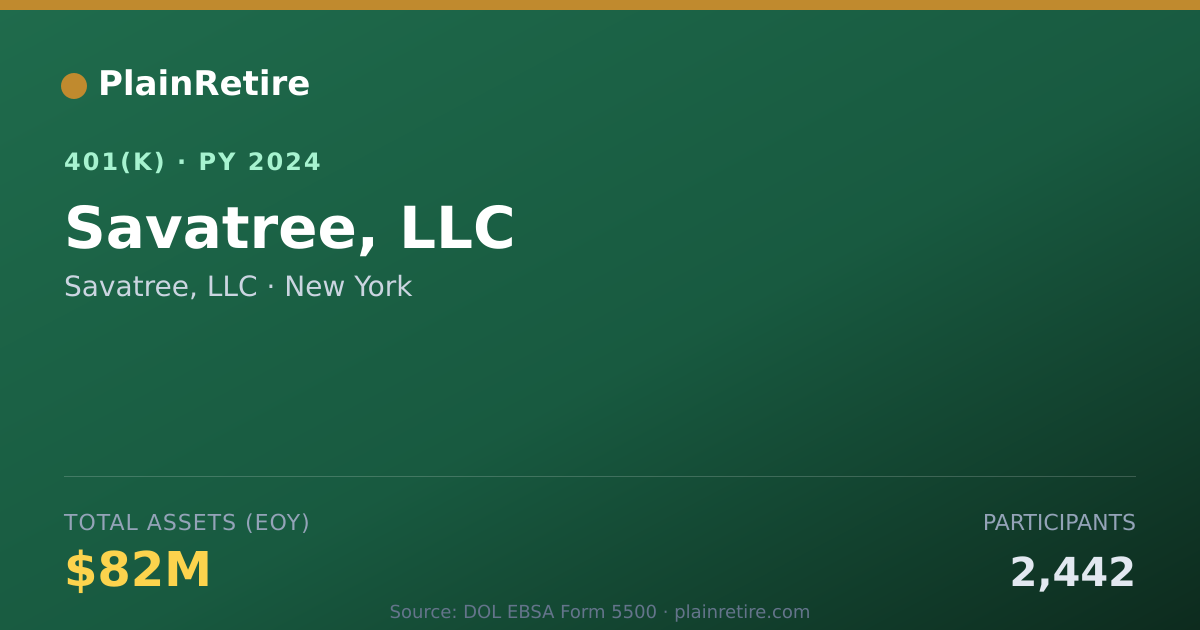 Shareable card for Savatree, LLC 401(k) Plan (2024)