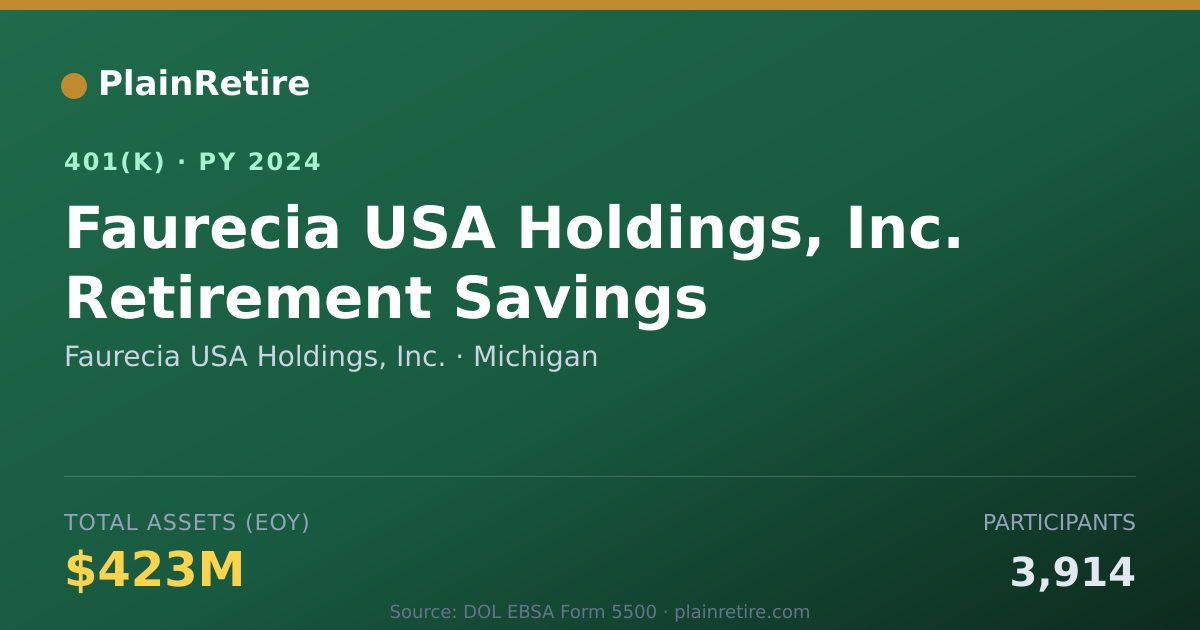 Shareable card for Faurecia USA Holdings, Inc. 401(k) Plan (2024)